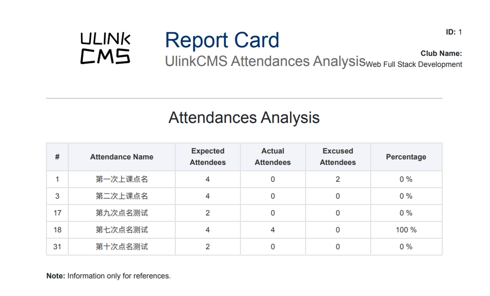Attendance Report